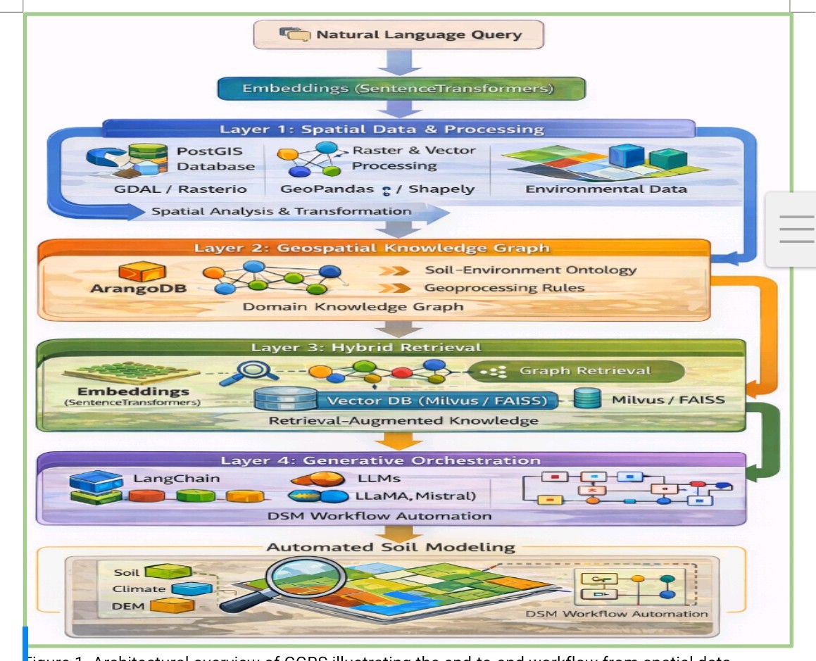 GeoGraphRAG-Soil: An Open-Source Graph-Based Retrieval-Augmented Generation Framework for Automated Geospatial Soil Modelling