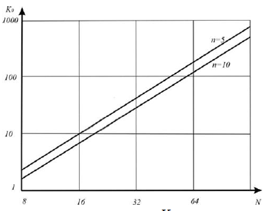 Optimization Processing Radar Images in Remote Sensing of the Earth