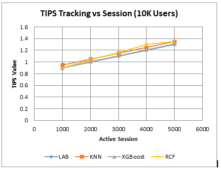 AI/ML-driven 5G FWA Application Monitoring, Tuning, and Scaling on Cloud-Native Networks