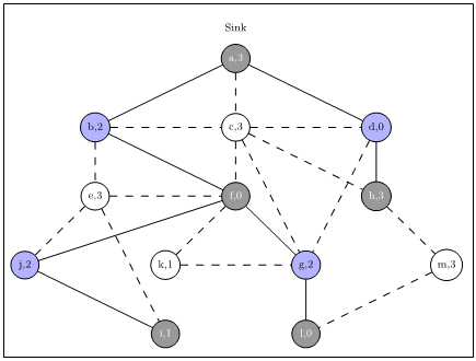 Delay Efficient Data Aggregation Tree with Top-Down Scheduling in a Duty-Cycled M2M Communication